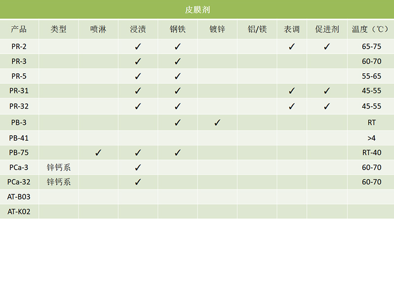 涂装磷化