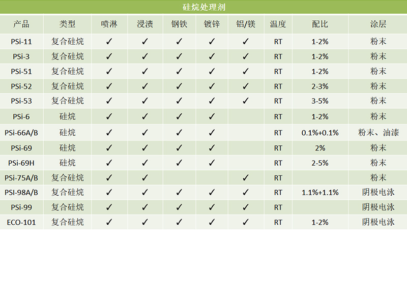 硅烷陶化剂