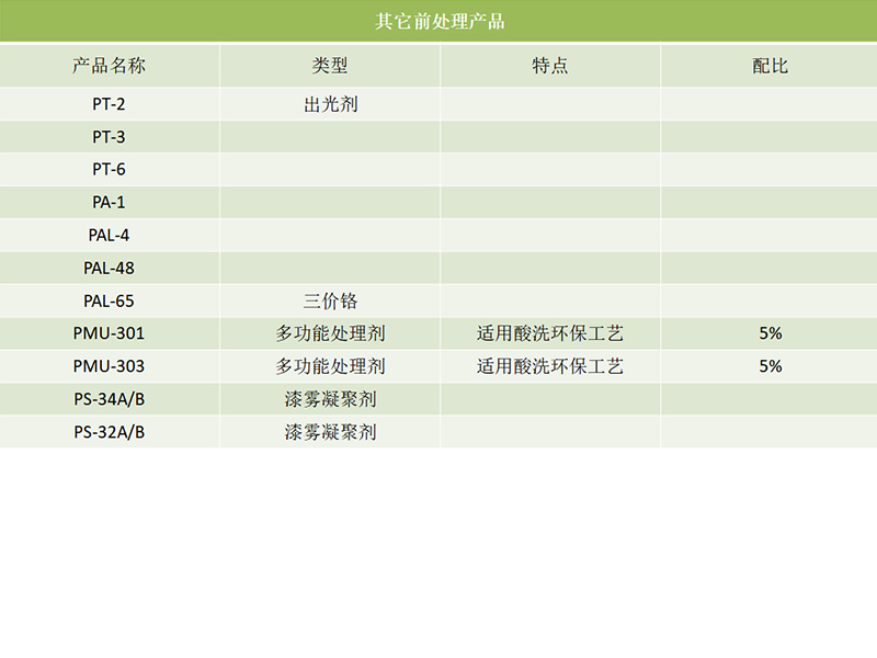 其他前处理产品